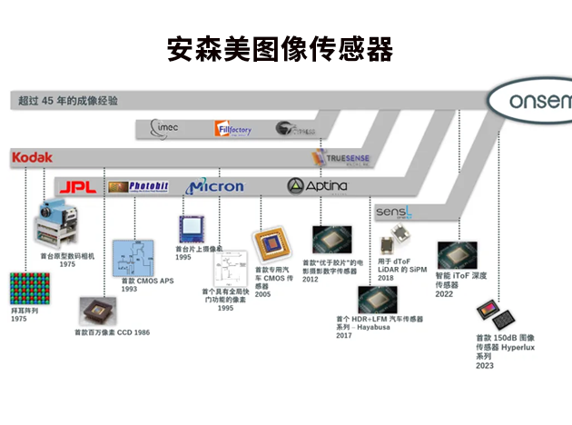 安森美圖像傳感器領域的先驅與創新者