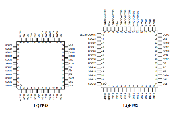 AiP1632C 中微愛芯 LED顯示驅動芯片