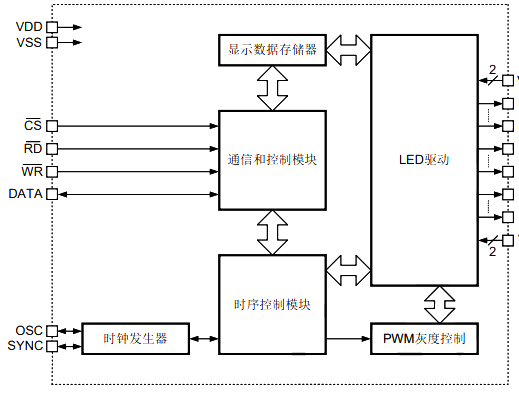 AiP1632C 中微愛芯 LED顯示驅(qū)動芯片