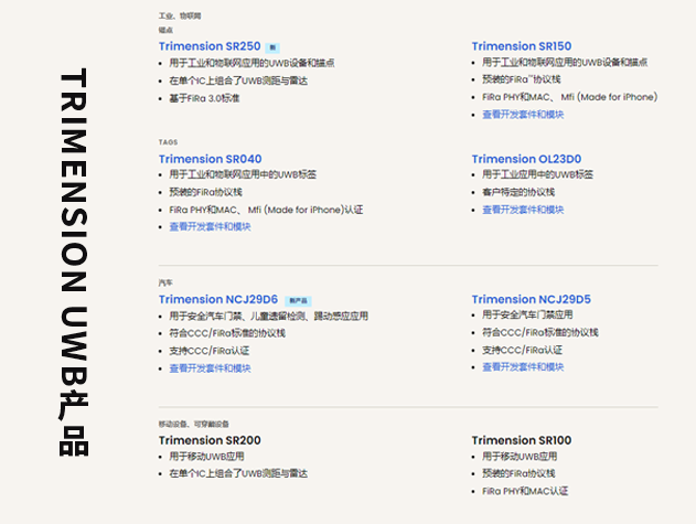 恩智浦發布Trimension? SR250