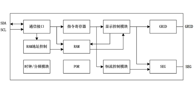 AiP33623 中微愛芯 恒流LED驅動芯片