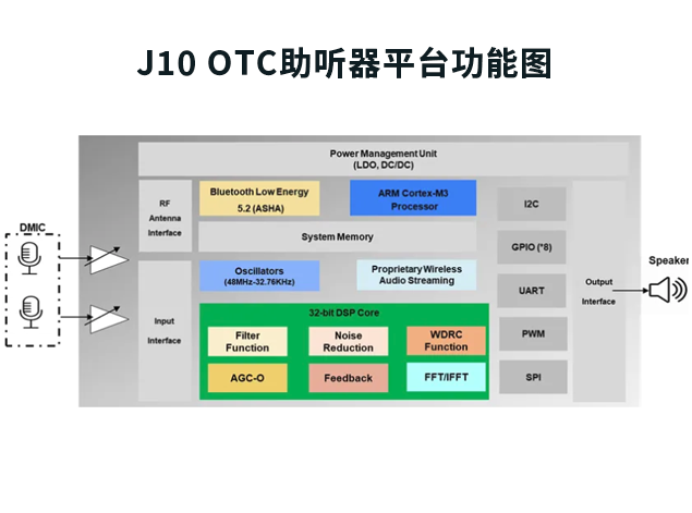 安森美邊緣智能技術推動醫療市場智能化