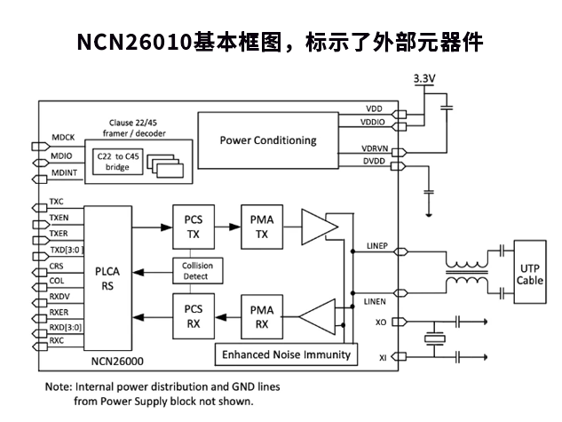 安森美推出優化10BASE-T1S協議的以太網