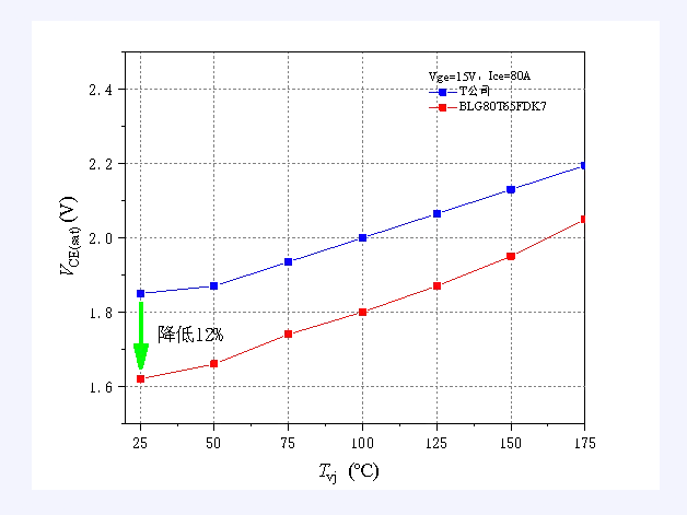 上海貝嶺助力高效逆變焊機設計：650V/80A