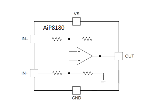 AiP8180A2 可代替：INA180A2、LT180A2 電流檢測放大器