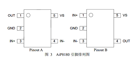 AiP8180A2 可代替：INA180A2、LT180A2 電流檢測放大器