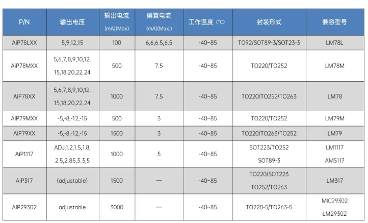 附中微愛芯同類型產品