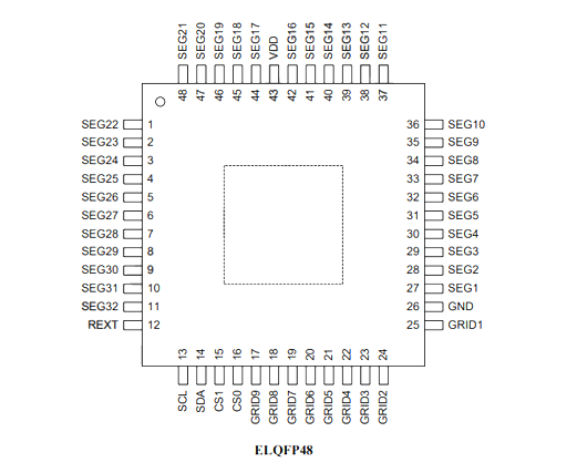 AiP33092 中微愛芯 LED驅動控制器