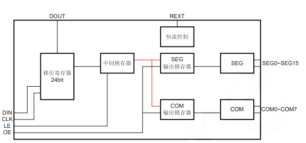 AiP33632 中微愛芯恒流 LED驅動芯片
