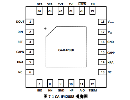 CA-IF42088 川土微電子 收發器