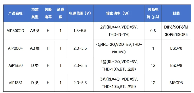 中微愛芯功放產品列表