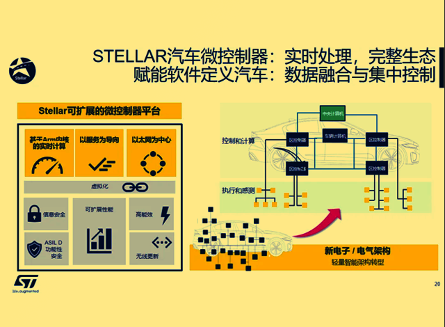 意法半導體賦能中國汽車電氣化和數字化加速發展