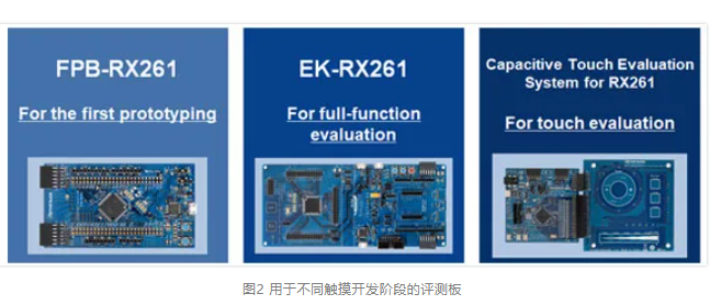 應用場景與開發支持