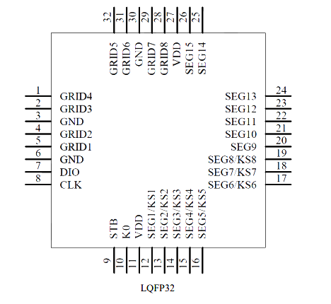 AiP1629D 中微愛芯 LED顯示驅動