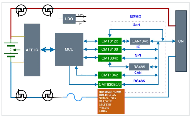數字隔離器在電池管理系統（BMS）中的應用
