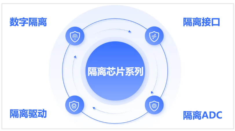 產品選型