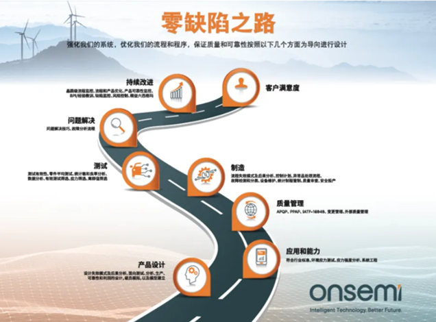 安森美推動碳化硅在現代電力應用中的發