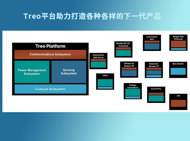 安森美Treo平臺：開啟電源管理與感知技術的新篇章