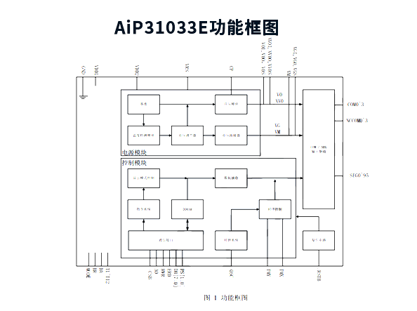 AiP31033E 中微愛芯 COG型LCD顯示驅動