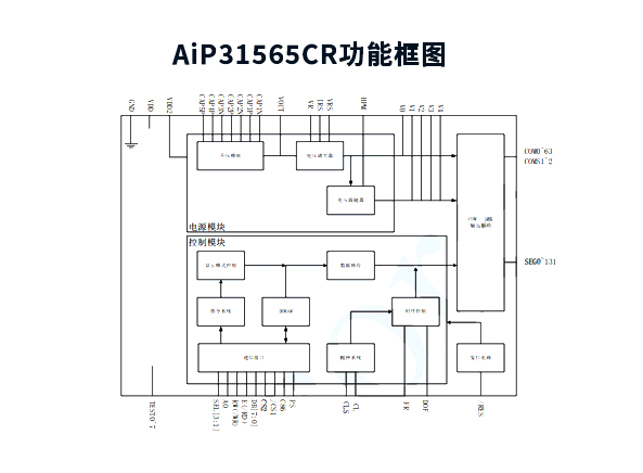 AiP31565CR 中微愛芯 LCD顯示驅動