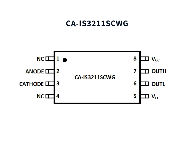 川土微電子CA-IS3211SCWG超寬體光耦輸入型隔離柵極驅動器