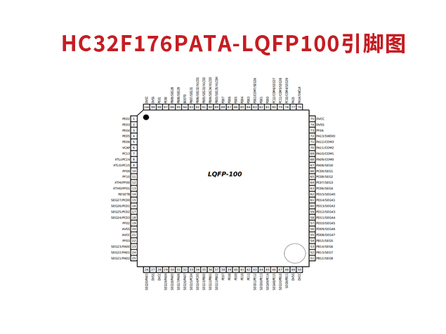 小華半導體HC32F176PATA-LQFP100技術參