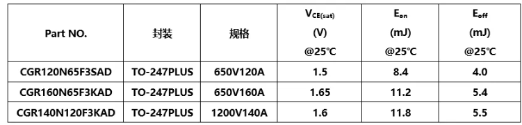產品參數