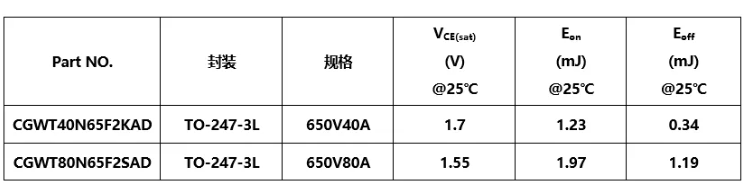 DC-AC Inverter所需IGBT型號參數