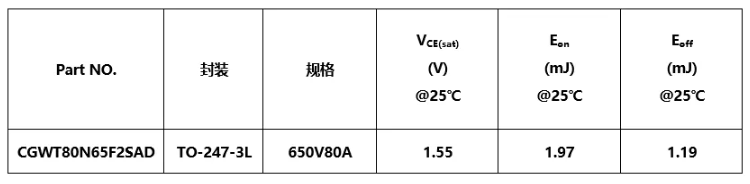 30/40kW充電模塊所需IGBT型號參數