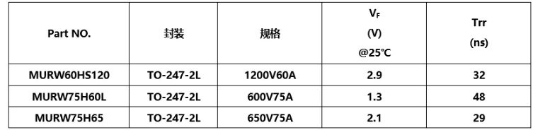 30/40kW充電模塊所需FRD型號參數