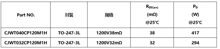 30/40kW充電模塊所需SiC MOS型號參數