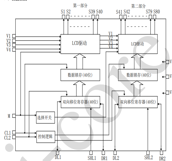 AiP31063 中微愛芯 LCD顯示驅(qū)動