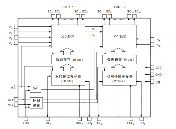 AiP31065L 中微愛芯 點陣型LCD顯示驅動