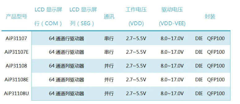 中微愛芯COB系列