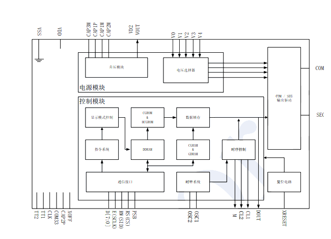 AiP31020 中微愛芯 點陣型LCD