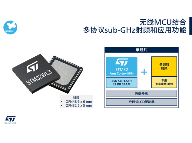 STM32WL33系列無線MCU：開啟智能監測新時代