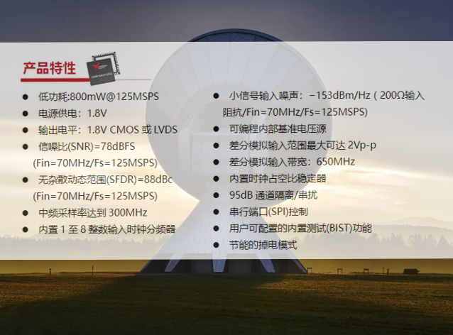 智能天線攜手芯佰微CBM16AD125Q芯片