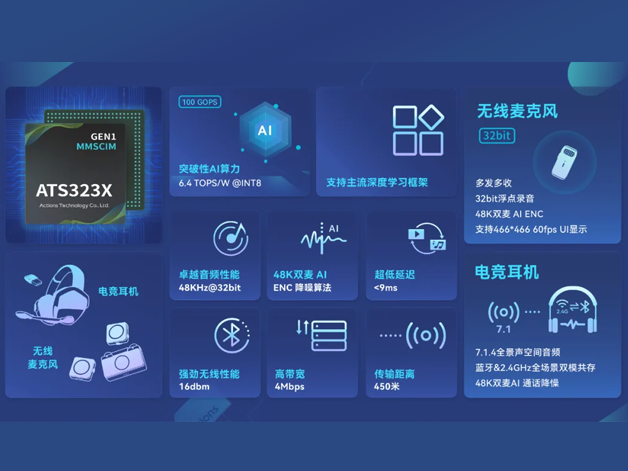炬芯科技發布新一代端側AI音頻芯片ATS323X
