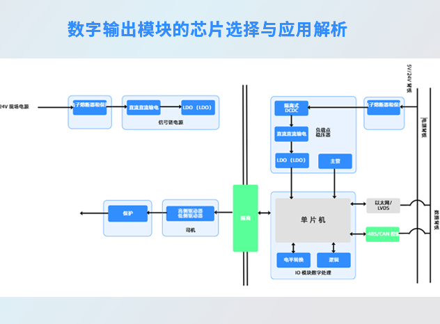 數字輸出模塊的芯片選擇與應用解析