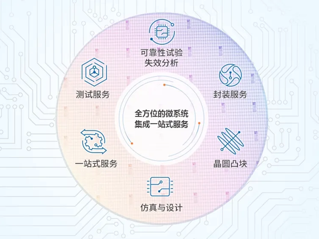 長電科技董事會改組完成，中國華潤成實際控制人
