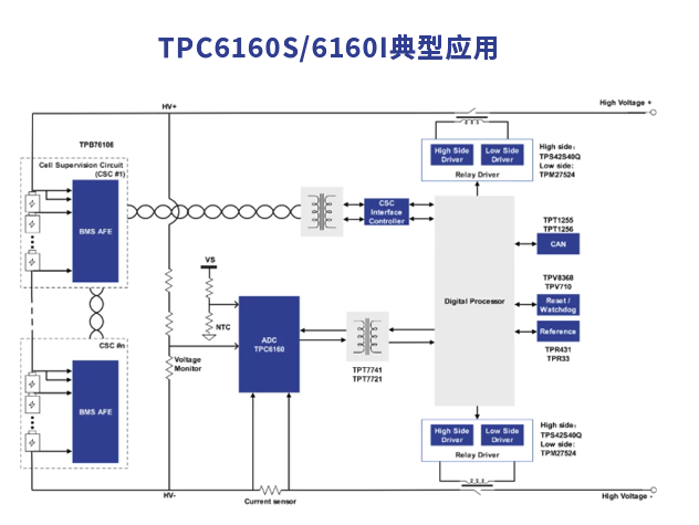 思瑞浦發布16位精密ADC，TPC6160S/I助力