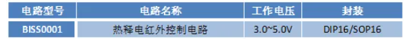 BISS0001參數