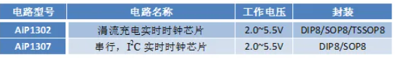 AiP1302 和 AiP1307參數