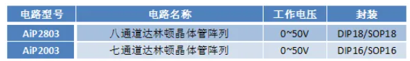 AiP2803 和 AiP2003參數