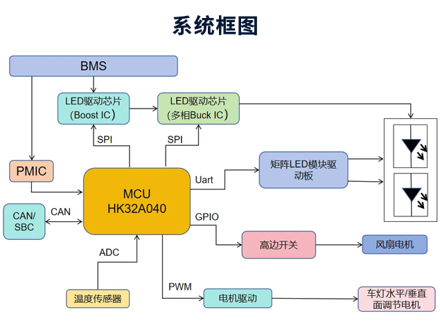 航順HK32A040：驅(qū)動智能矩陣大燈，提升行車