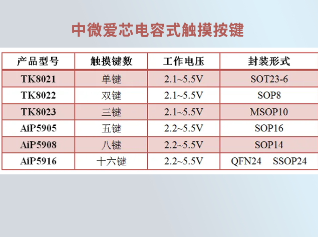 中微愛芯電容式觸摸按鍵芯片：技術解析與