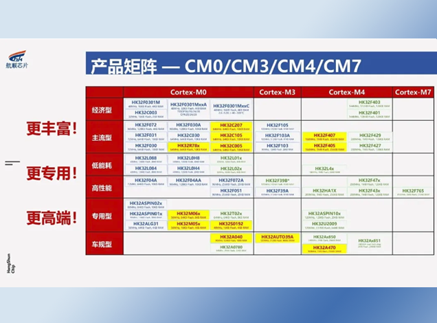 航順芯片：國產MCU領域的多維發展與市場