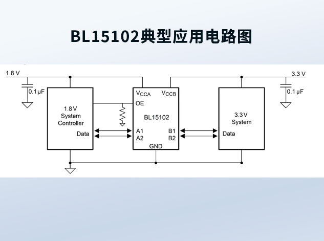 BL15102：高性能雙向電平轉(zhuǎn)換器，確保多電