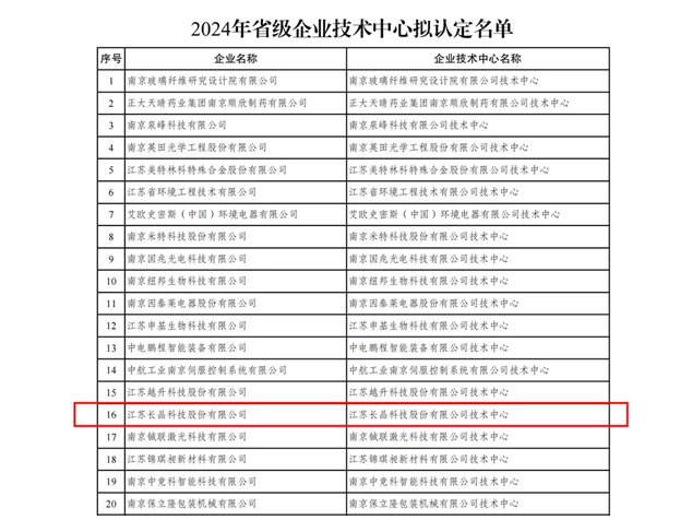 長晶科技榮膺“2024年省級(jí)企業(yè)技術(shù)中心