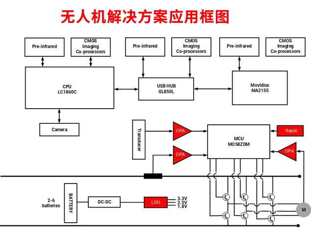 芯佰微創(chuàng)新解決方案：助力無人機(jī)技術(shù)突破